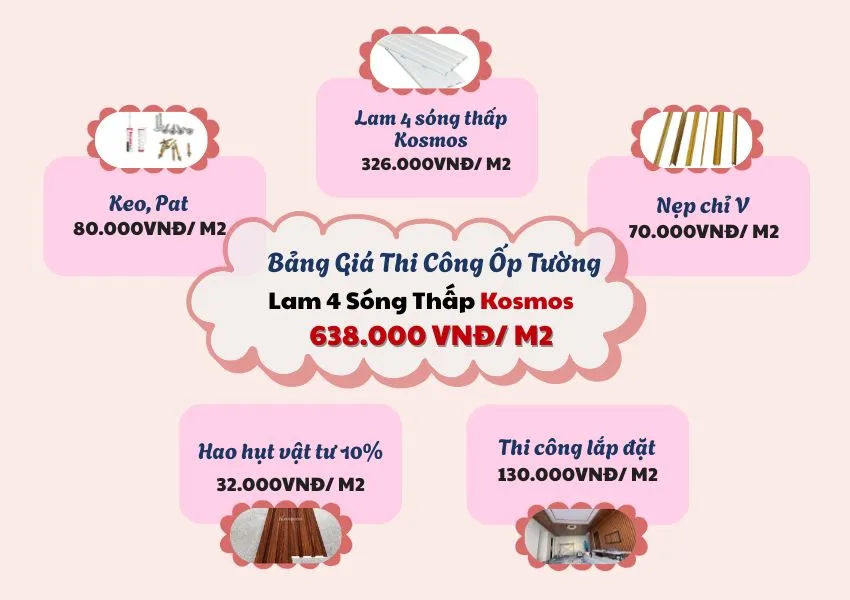 Bảng Giá Thi Công Ốp Tường Lam 4 Sóng Thấp Kosmos