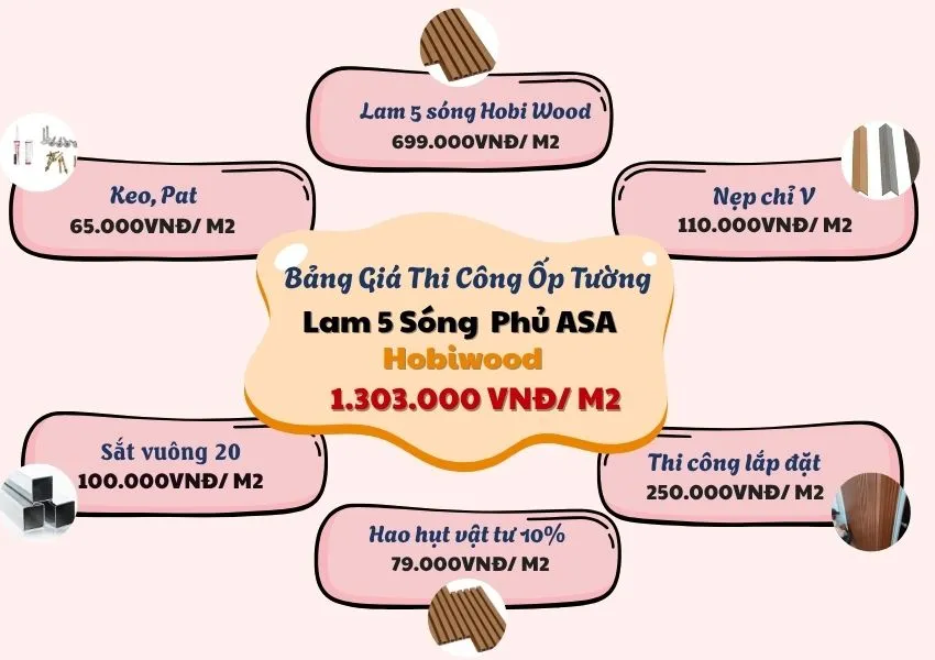 Bảng Giá Thi Công Ốp Tường Lam 5 Sóng Hobi Wood Phủ ASA