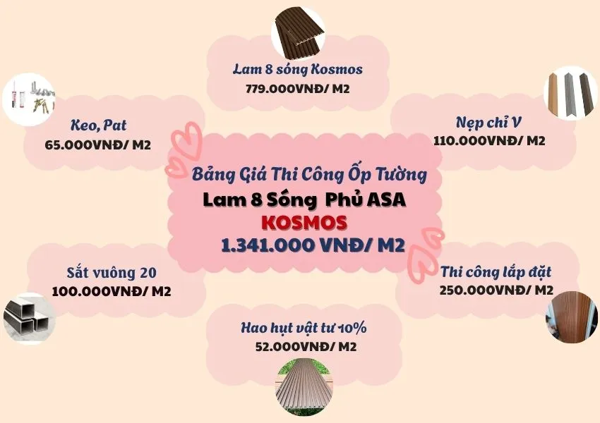 Bảng Giá Thi Công Ốp Tường Lam 8 Sóng Kosmos Phủ ASA
