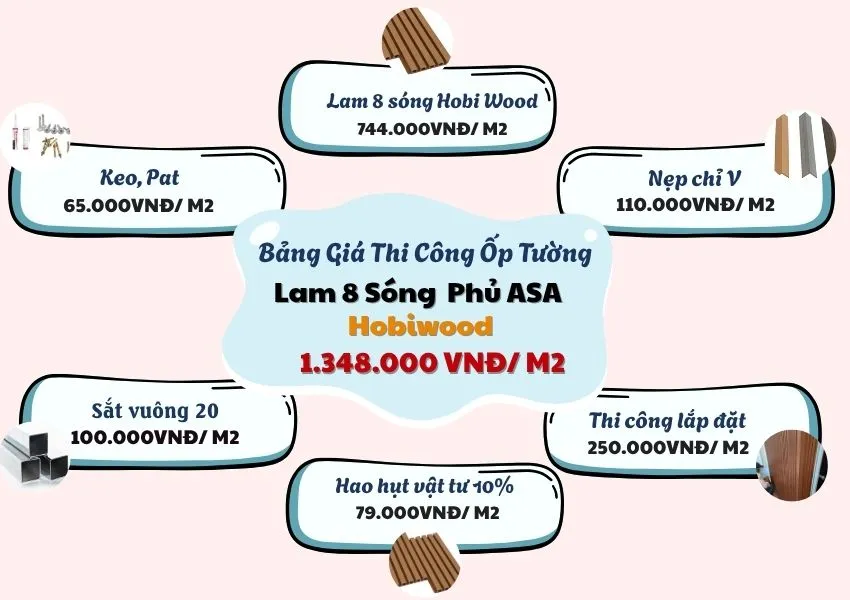 Bảng Giá Thi Công Ốp Tường Lam 8 Sóng Hobi Wood Phủ ASA