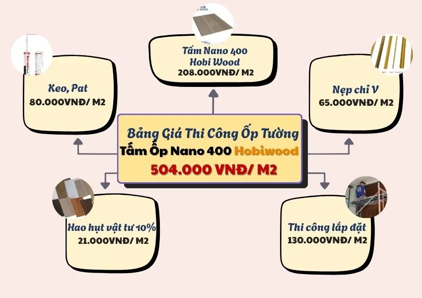 Bảng Giá Thi Công Ốp Tường Tấm Ốp Nano 400 Hobiwood