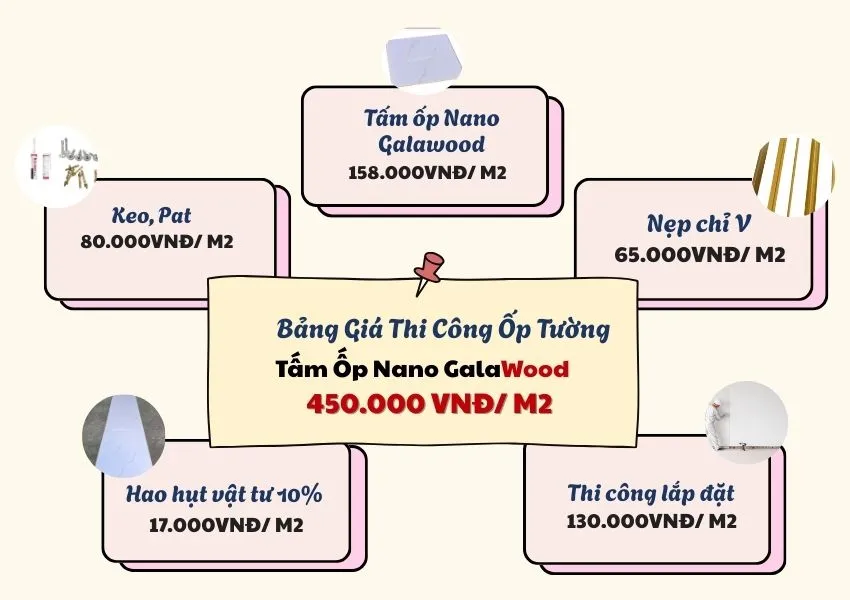 Bảng Giá Thi Công Ốp Tường Tấm Ốp Nano Galawood
