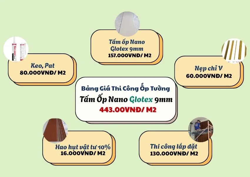Bảng Giá Thi Công Ốp Tường Tấm Ốp Nano Glotex