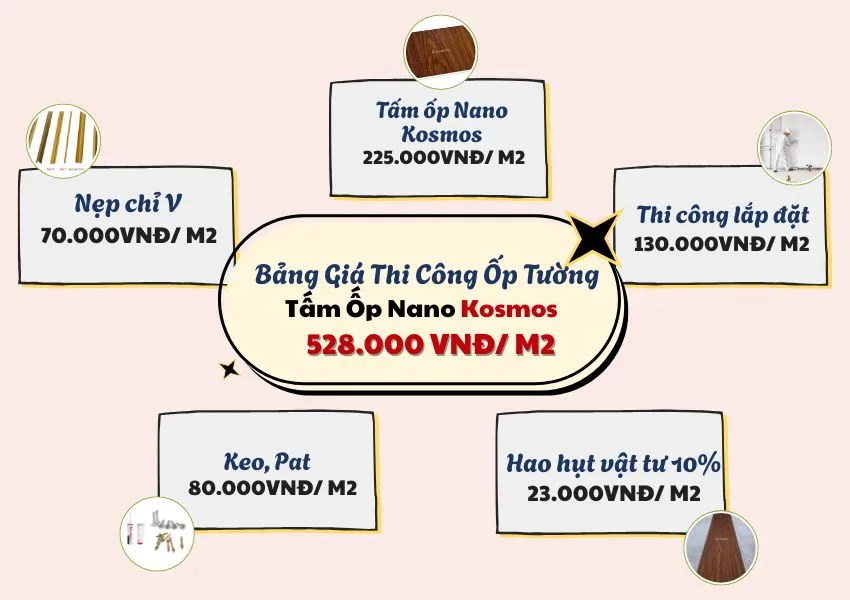 Bảng Giá Thi Công Ốp Tường Tấm Ốp Nano Kosmos