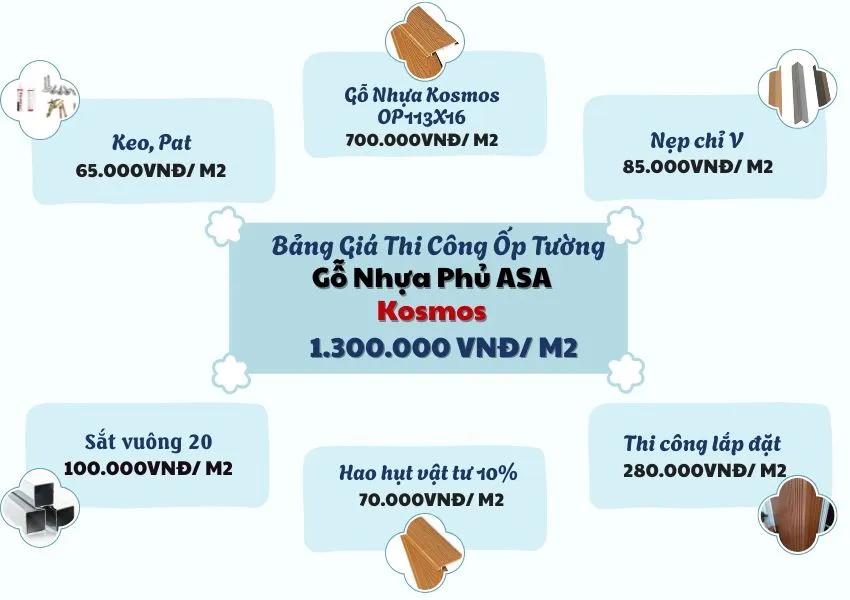 Bảng Giá Thi Công Ốp Tường Tấm Ốp Phủ ASA Kosmos