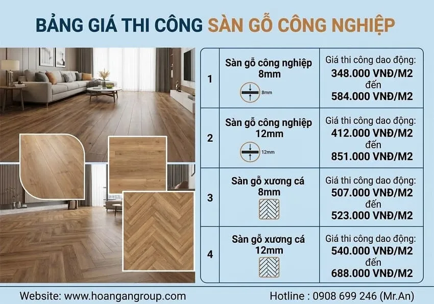 Bảng Báo Giá Sàn Gỗ Công Nghiệp Tại Ngân Hoàng An