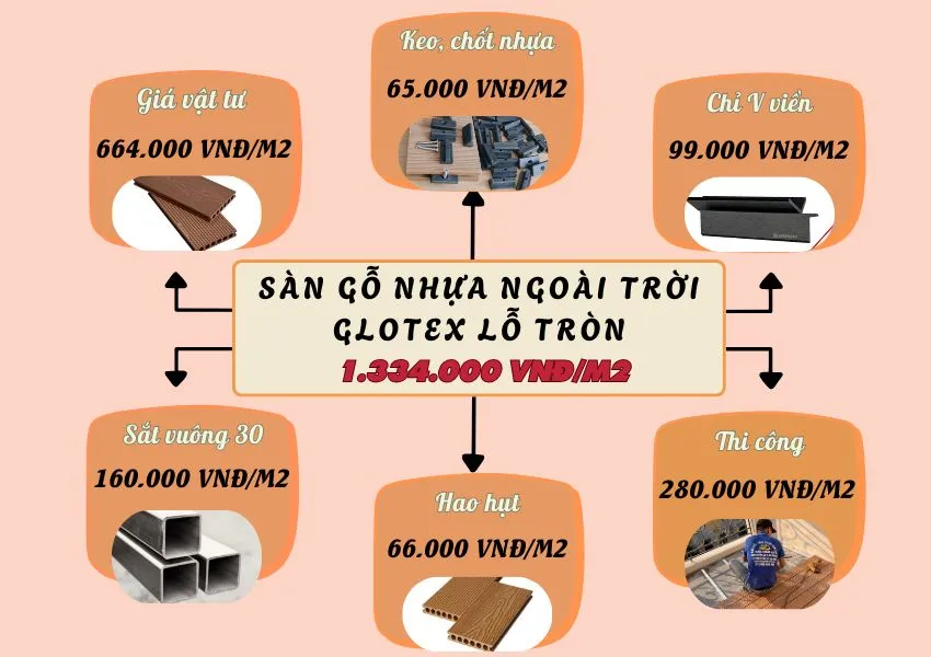 Bảng Giá Thi Công Hoàn Thiện Sàn Gỗ Nhựa Ngoài Trời Glotex Bảng Giá Thi Công Hoàn Thiện Sàn Gỗ Nhựa Ngoài Trời Glotex