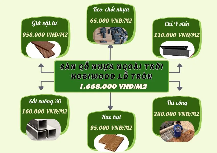 Bảng Giá Thi Công Hoàn Thiện Sàn Gỗ Nhựa Ngoài Trời Hobiwood Bảng Giá Thi Công Hoàn Thiện Sàn Gỗ Nhựa Ngoài Trời Hobiwood