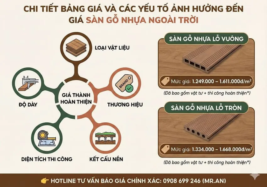 Bảng Giá Chi Tiết Sàn Gỗ Nhựa Ngoài Trời Do Ngân Hoàng An Cung Cấp Bảng Giá Chi Tiết Sàn Gỗ Nhựa Ngoài Trời Do Ngân Hoàng An Cung Cấp