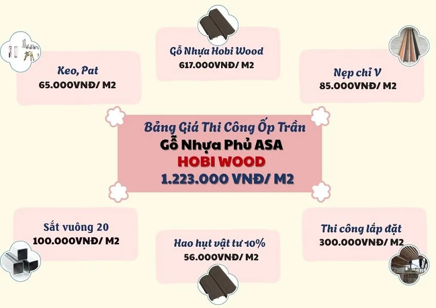 Bảng Giá Thi Công Trọn Gói Ốp Trần Gỗ Nhựa Phủ ASA Hobiwood