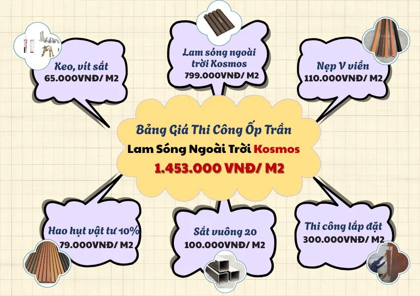 Bảng Giá Thi Công Trọn Gói Ốp Trần Lam Sóng Ngoài Trời Kosmos Bảng Giá Thi Công Trọn Gói Ốp Trần Lam Sóng Ngoài Trời Kosmos