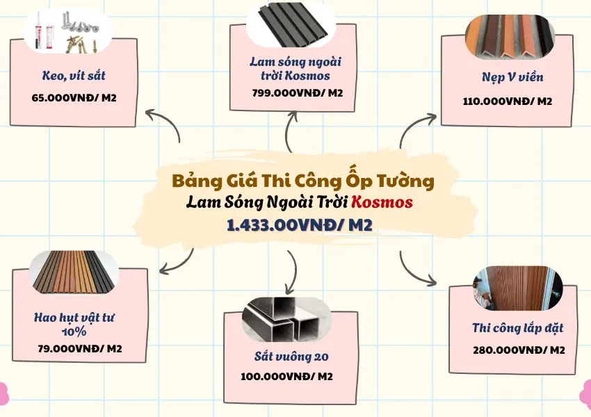 Bảng Giá Thi Công Trọn Gói Ốp Tường Lam Sóng Ngoài Trời Kosmos Bảng Giá Thi Công Trọn Gói Ốp Tường Lam Sóng Ngoài Trời Kosmos
