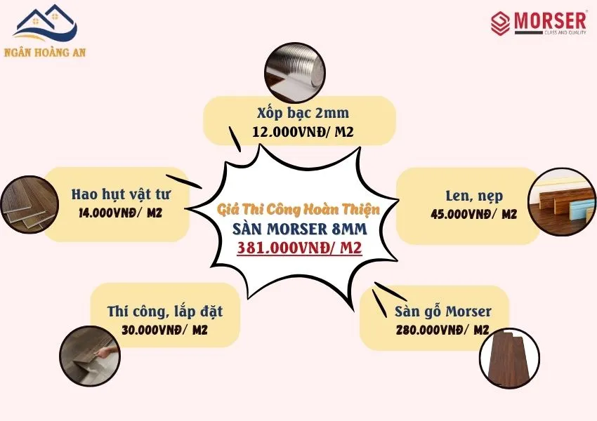 Bảng Giá Thi Công Trọn Gói Sàn Gỗ Công Nghiệp Morser