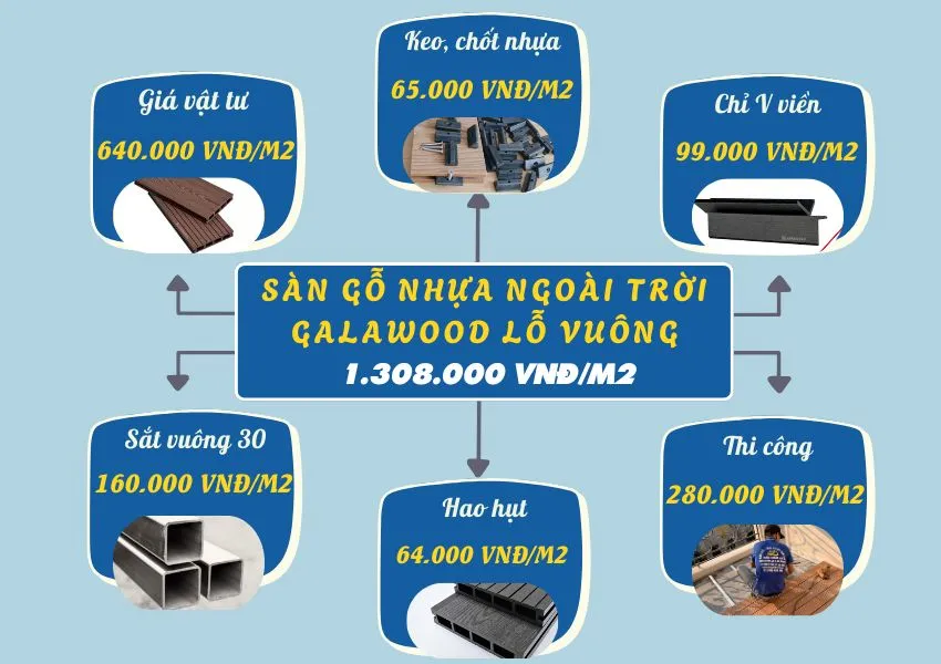 Bảng Giá Thi Công Hoàn Thiện Sàn Gỗ Nhựa Ngoài Trời Galawood
