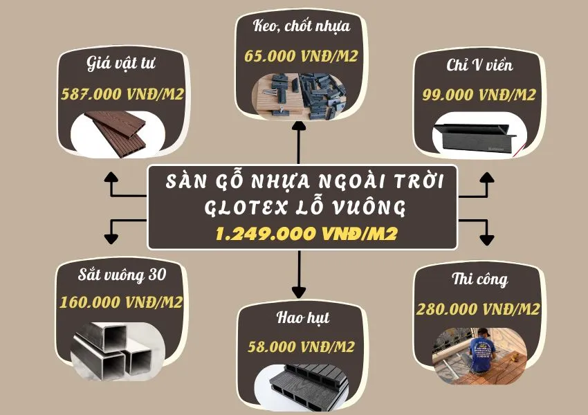 Bảng Giá Thi Công Hoàn Thiện Sàn Gỗ Nhựa Ngoài Trời Glotex