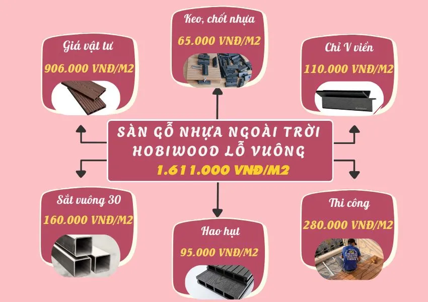 Bảng Giá Thi Công Hoàn Thiện Sàn Gỗ Nhựa Ngoài Trời Hobiwood Bảng Giá Thi Công Hoàn Thiện Sàn Gỗ Nhựa Ngoài Trời Hobiwood