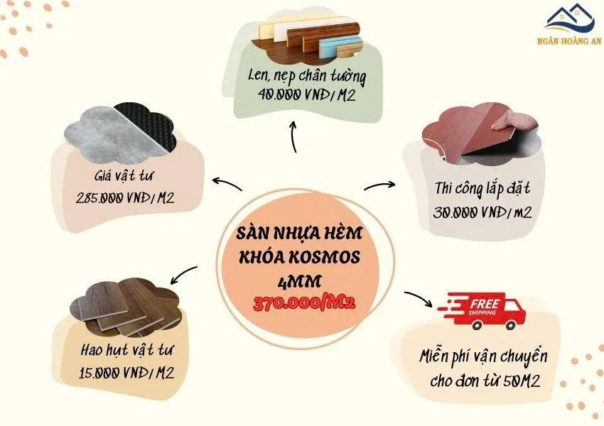 Bảng Giá Thi Công Trọn Gói Sàn Nhựa Hèm Khoá Kosmos 4mm