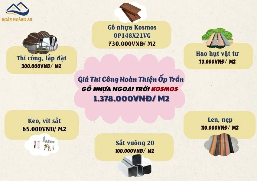 Bảng Giá Trọn Gói Thi Công Ốp Trần Gỗ Nhựa Ngoài Trời Komsos