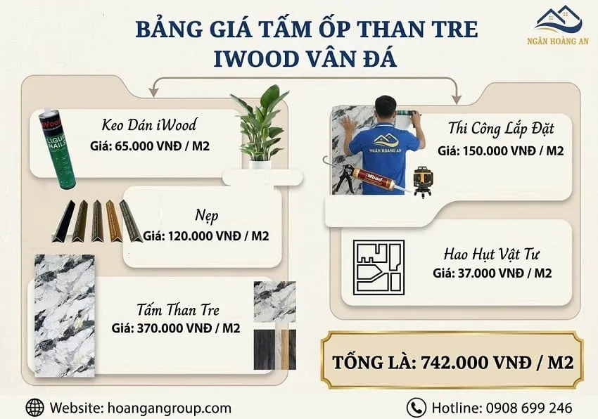 Bảng Giá Trọn Gói Thi Công Ốp Tường Than Tre Vân Đá iWood 8mm Bảng Giá Trọn Gói Thi Công Ốp Tường Than Tre Vân Đá iWood 8mm