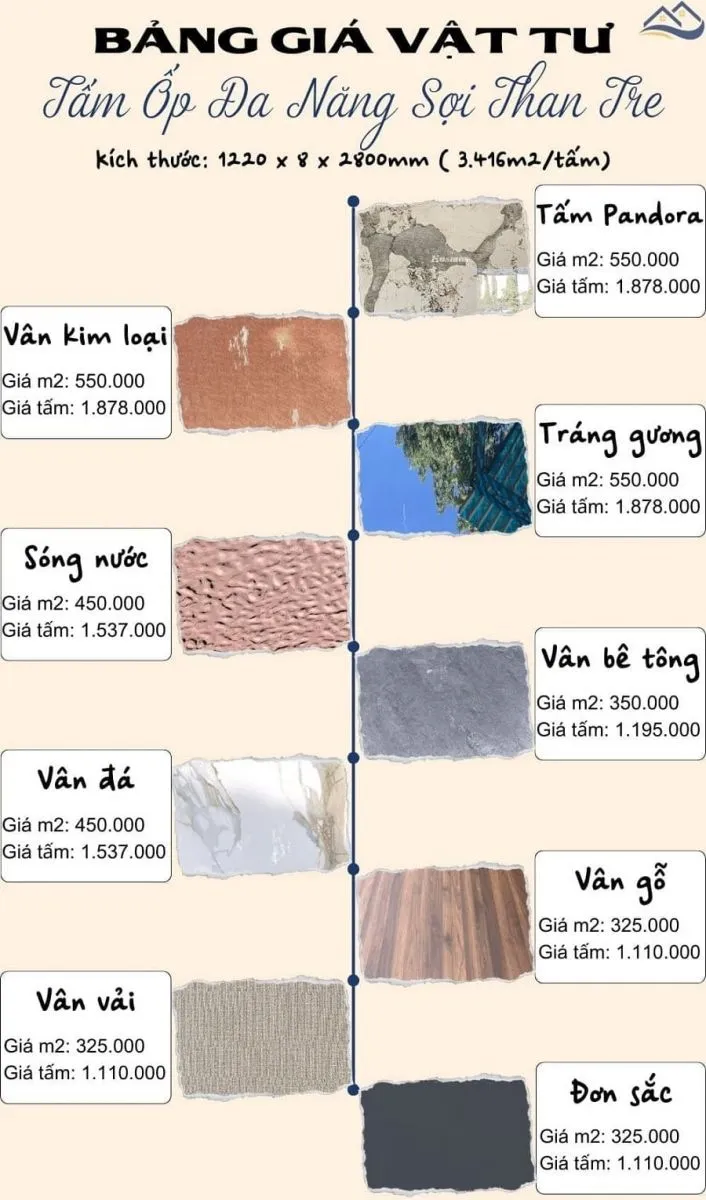 Bảng Giá Vật Tư Của Tấm Ốp Đa Năng Sợi Than Tre Mới Nhất Hiện Nay