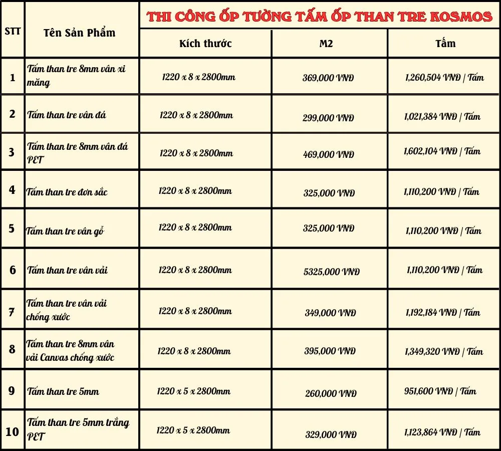 Bảng Giá Vật Tư Tấm Ốp Than Tre Kosmos Bảng Giá Vật Tư Tấm Ốp Than Tre Kosmos