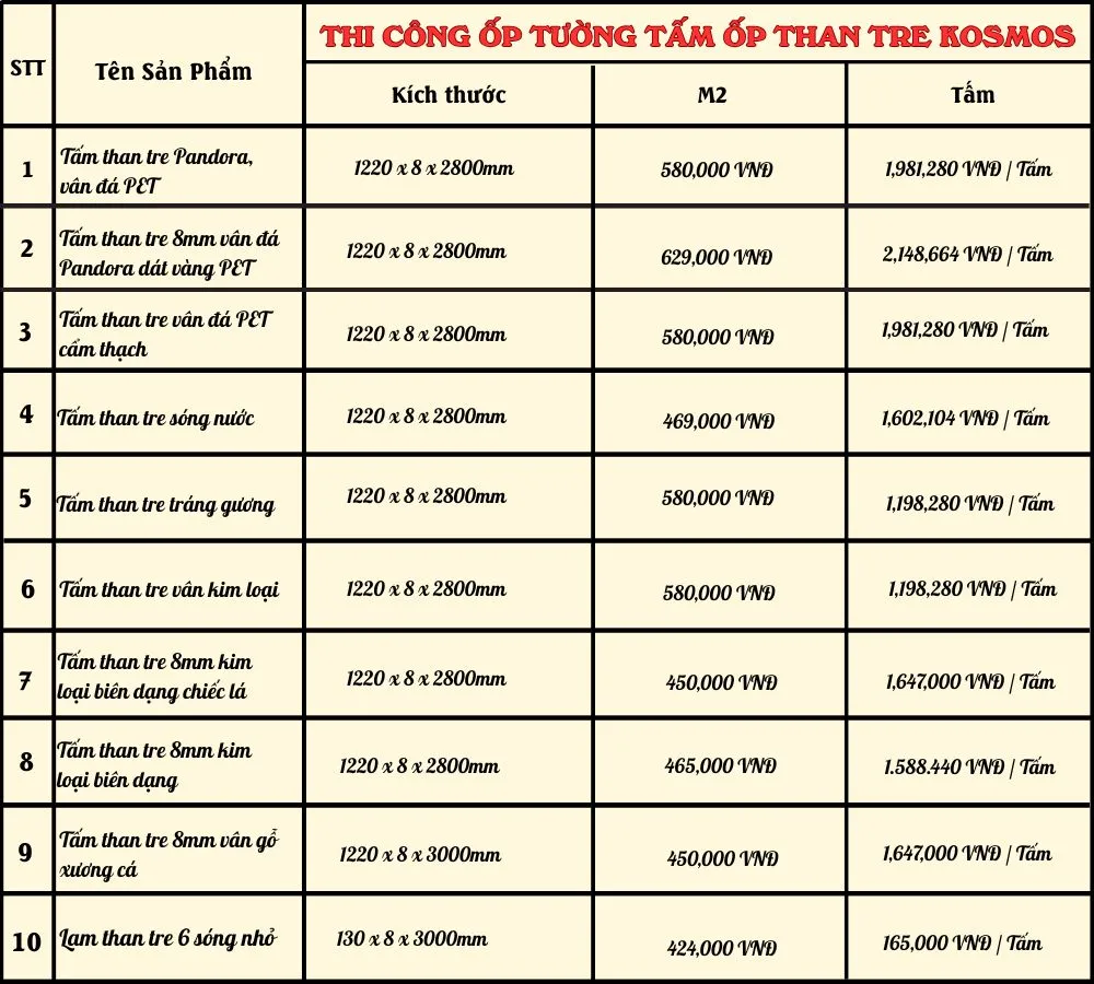 Bảng Giá Vật Tư Tấm Ốp Than Tre Pandora Kosmos Bảng Giá Vật Tư Tấm Ốp Than Tre Pandora Kosmos