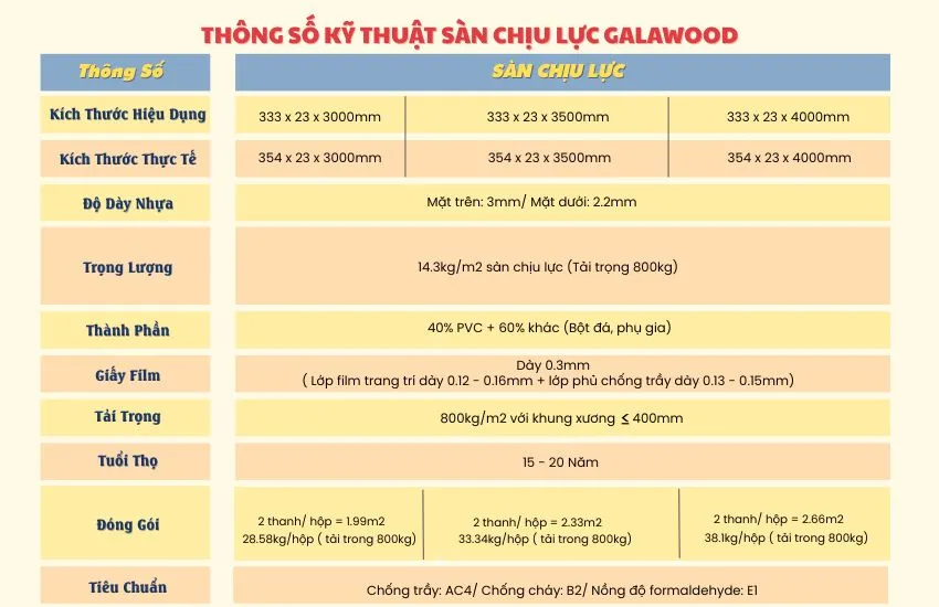 Bảng Thông Số Kỹ Thuật Sàn Nhựa Galawood Bảng Thông Số Kỹ Thuật Sàn Nhựa Galawood