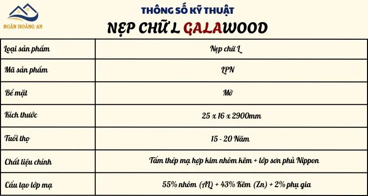 Bảng Thông Số Kỹ Thuật Nẹp Kết Thúc Galawood Bảng Thông Số Kỹ Thuật Nẹp Kết Thúc Galawood