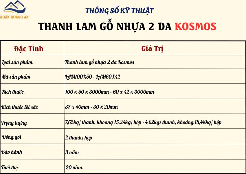 Bảng Thông Số Kỹ Thuật Thanh Lam Gỗ Nhựa Ngoài Trời 2 Da Polymer Kosmos