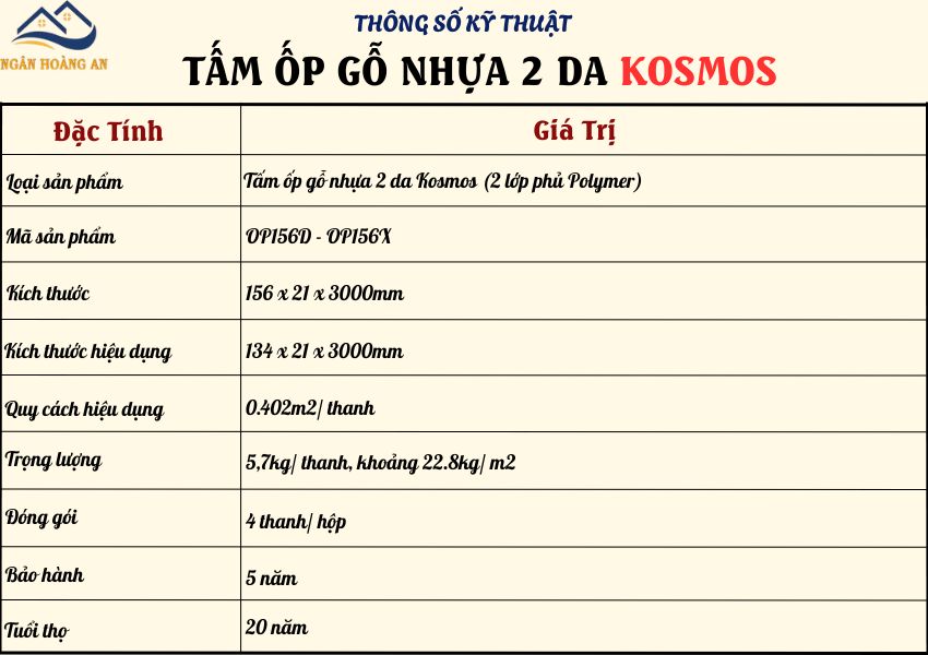 Bảng Thông Số Kỹ Thuật Tấm Ốp Gỗ Nhựa Ngoài Trời 2 Da Polymer Kosmos