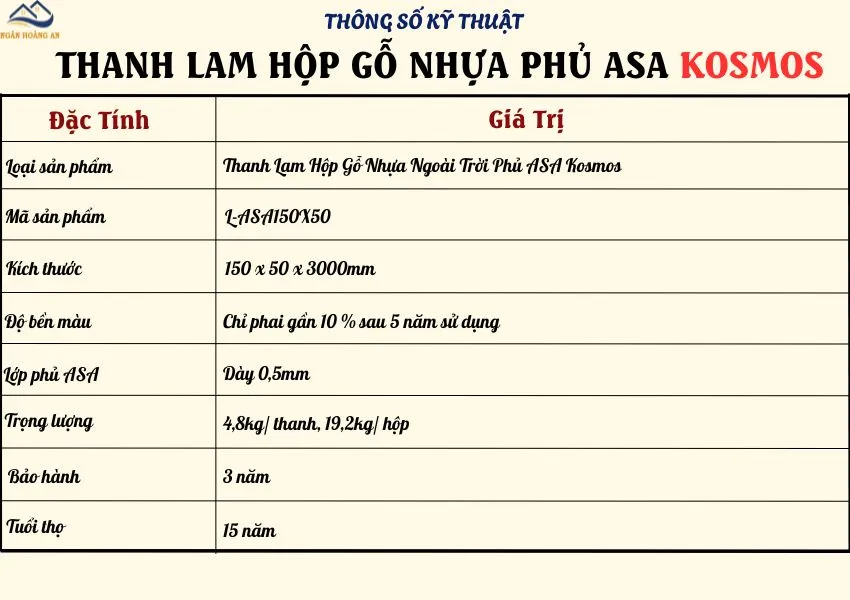 Bảng Thông Số Kỹ Thuật Của Thanh Lam Gỗ Nhựa Phủ ASA Kosmos