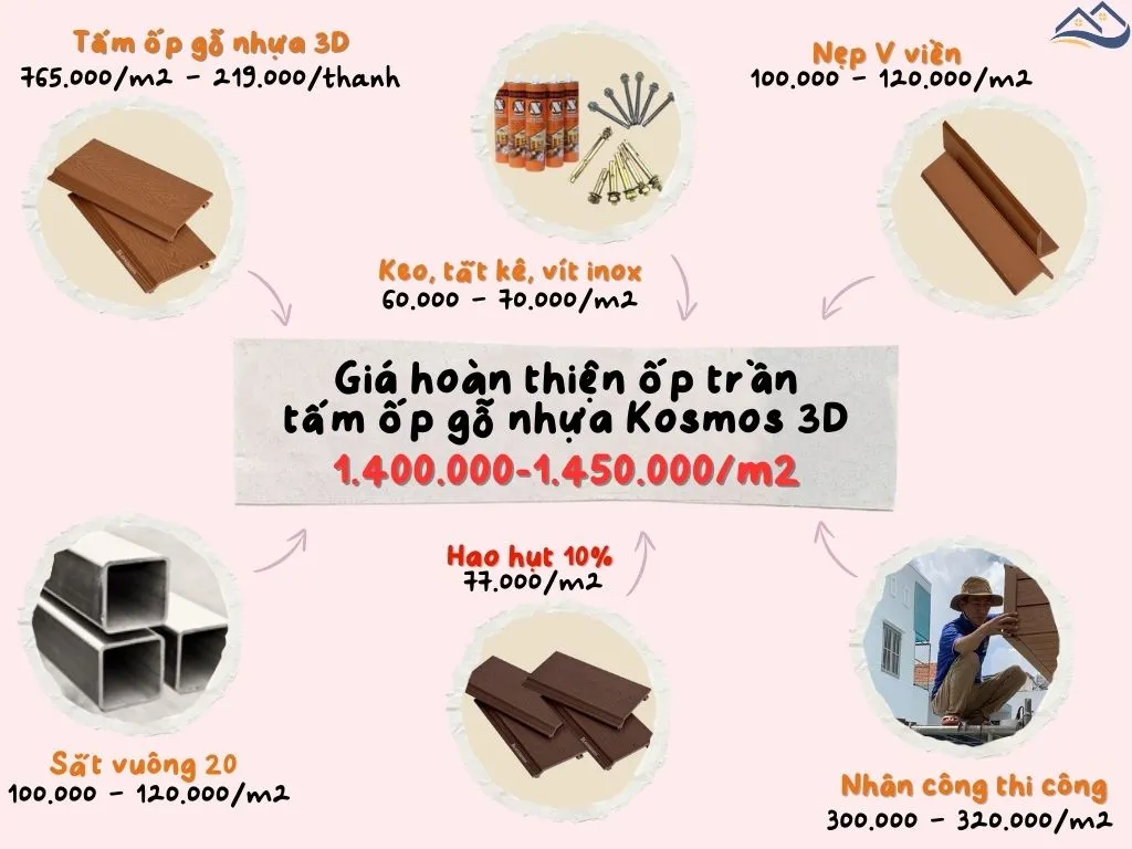Báo Giá Hoàn Thiện Chi Phí Thi Công Ốp Trần Tấm Ốp Gỗ Nhựa Kosmos Vân 3D   