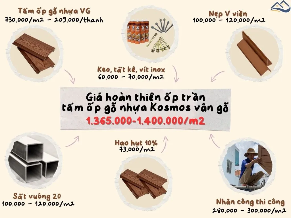 Báo Giá Hoàn Thiện Chi Phí Thi Công Ốp Trần Tấm Ốp Gỗ Nhựa Kosmos Vân Gỗ