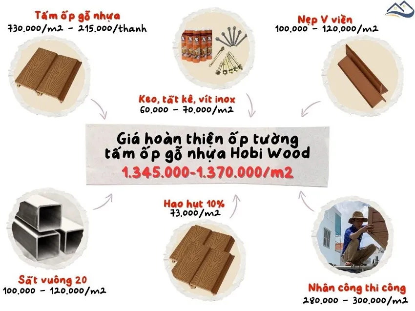 Bảng Báo Giá Thi Công Hoàn Thiện Tấm ốp Gỗ Nhựa Ngoài Trời Hobi Wood