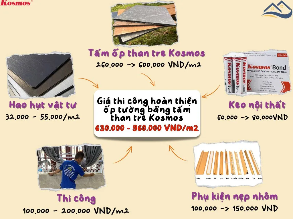 Bảng Giá Thi Công Hoàn Thiện Ốp Tường Bằng Tấm Ốp Than Tre Kosmos