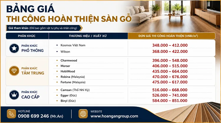Báo Giá Thi Công Sàn Gỗ Công Nghiệp Cho Phòng Khách Tại Đồng Nai Báo Giá Thi Công Sàn Gỗ Công Nghiệp Cho Phòng Khách Tại Đồng Nai