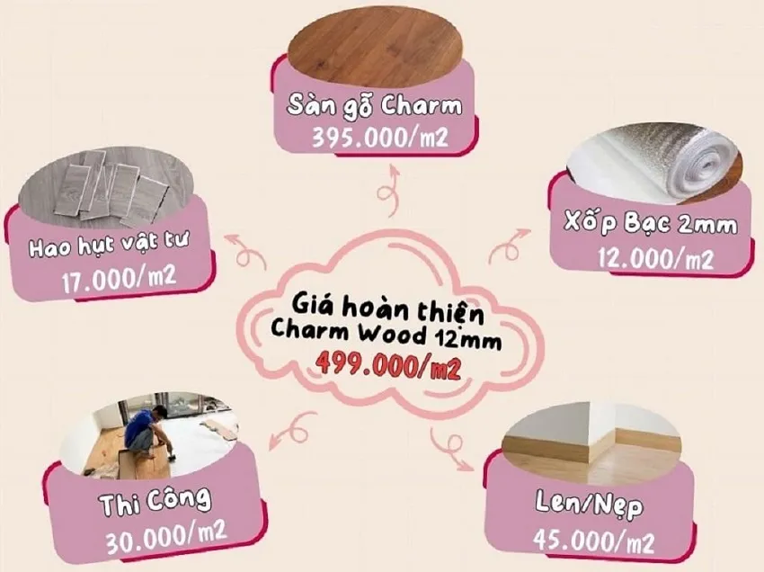 Báo Giá Thi Công Lót Sàn Gỗ Công Nghiệp Charmwood 12mm