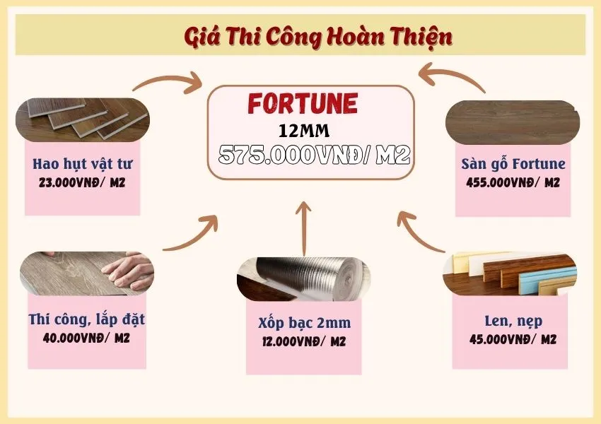 Báo Giá Thi Công Sàn Gỗ Công Nghiệp Fortune 12mm Báo Giá Thi Công Sàn Gỗ Công Nghiệp Fortune 12mm