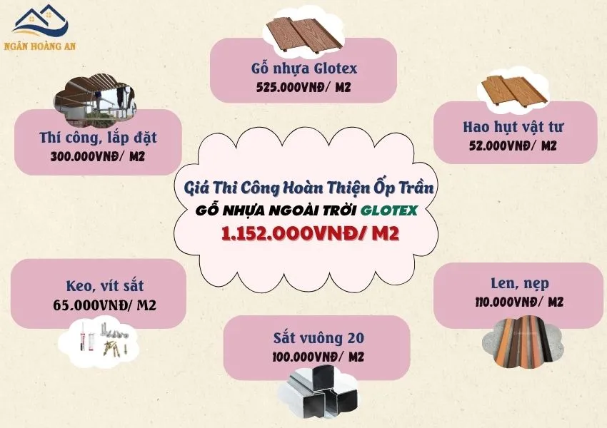 Báo Giá Trọn Gói Ốp Trần Gỗ Nhựa Ngoài Trời Glotex