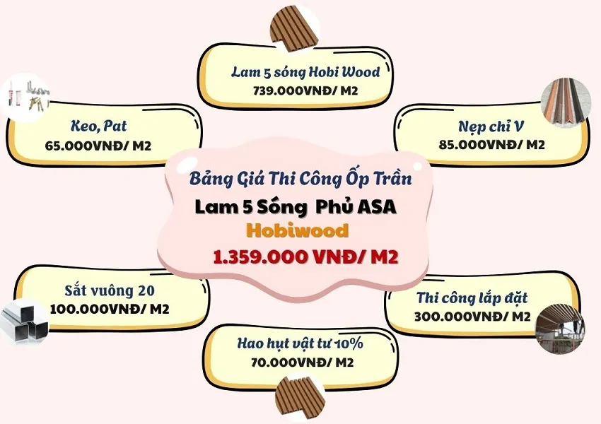 Báo Giá Trọn gói Ốp Trần Lam 5 Sóng Phủ ASA Hobiwood Báo Giá Trọn gói Ốp Trần Lam 5 Sóng Phủ ASA Hobiwood