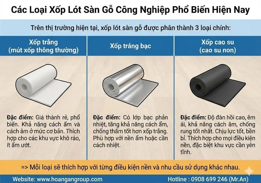 Các Loại Xốp Lót Sàn Gỗ Công Nghiệp Phổ Biến Hiện Nay Các Loại Xốp Lót Sàn Gỗ Công Nghiệp Phổ Biến Hiện Nay