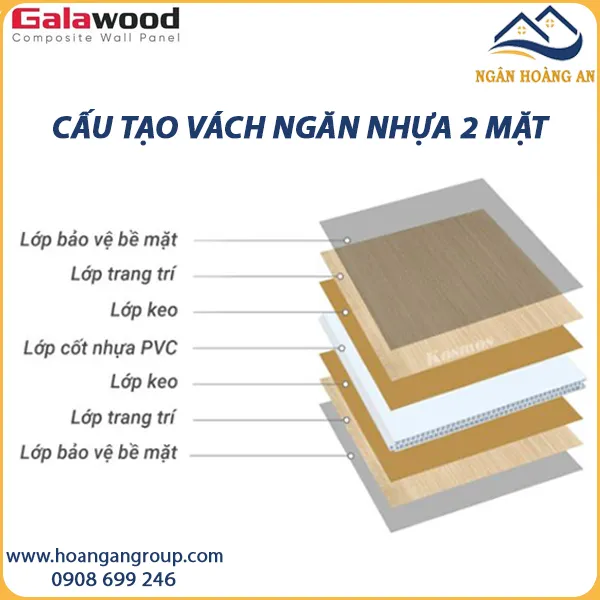 Cấu Tạo Tấm Vách Ngăn Nhựa 2 Mặt Galawood