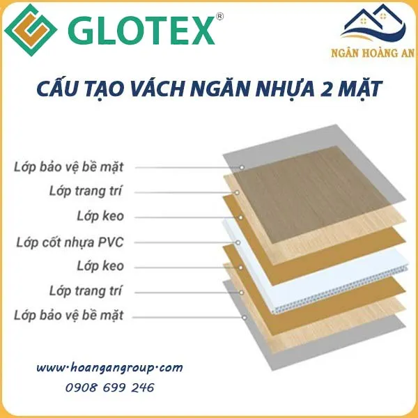 Cấu Tạo Tấm Vách Ngăn Nhựa 2 Mặt Glotex Cấu Tạo Tấm Vách Ngăn Nhựa 2 Mặt Glotex