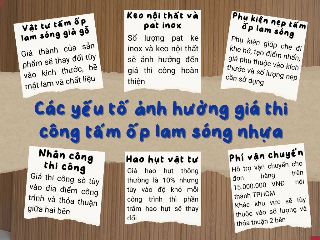 Các Yếu Tố Quyết Định Giá Thi Công Hoàn Thiện Tấm Ốp Lam Sóng