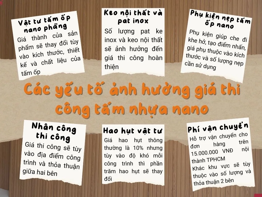 Top 5+ Yếu Tố Quyết Định Đến Giá Thi Công Hoàn Thiện Tấm Nhựa Nano