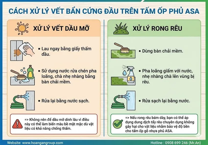 Cách Xử Lý Vết Bẩn Cứng Đầu Trên Tấm Ốp Phủ ASA