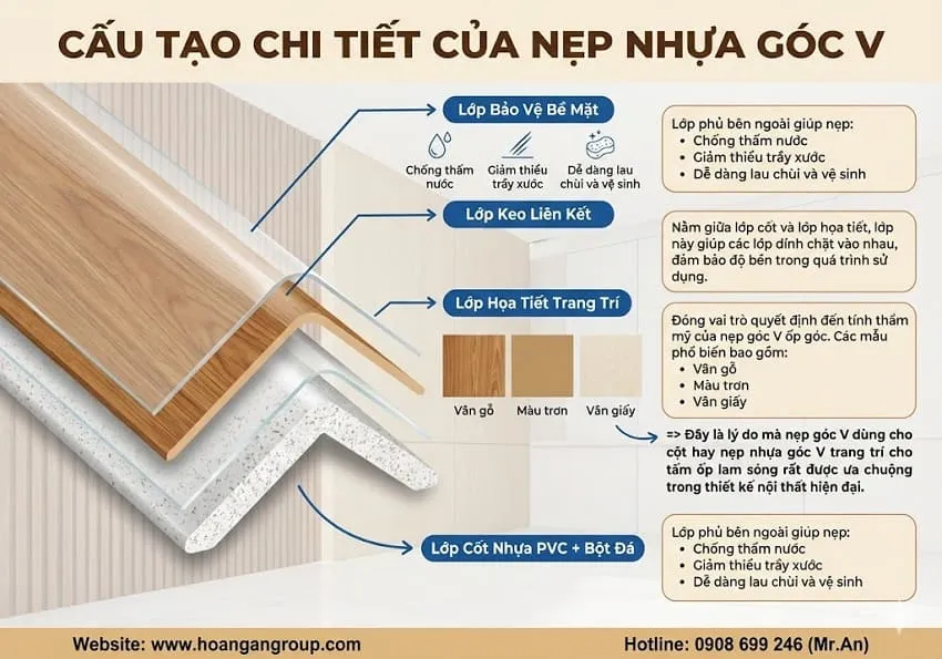 Cấu Tạo Chi Tiết Của Nẹp Nhựa Góc V Cấu Tạo Chi Tiết Của Nẹp Nhựa Góc V