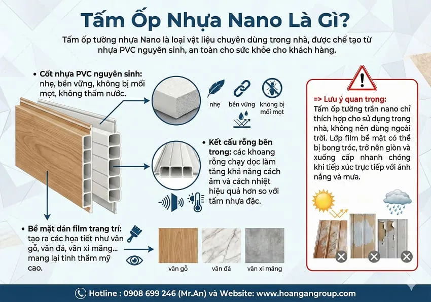 Tấm Ốp Nhựa Nano Là Gì? Cấu Tạo Chính Của Tấm Ốp Nhựa Nano