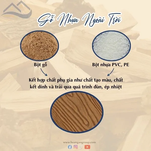 Gỗ Nhựa Ngoài Trời Có Cấu Tạo Từ Gỗ Và Nhựa 