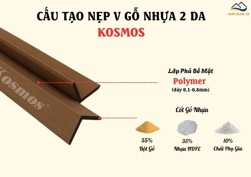 Cấu Tạo Của Nẹp Góc V Gỗ Nhựa Ngoài Trời Kosmos